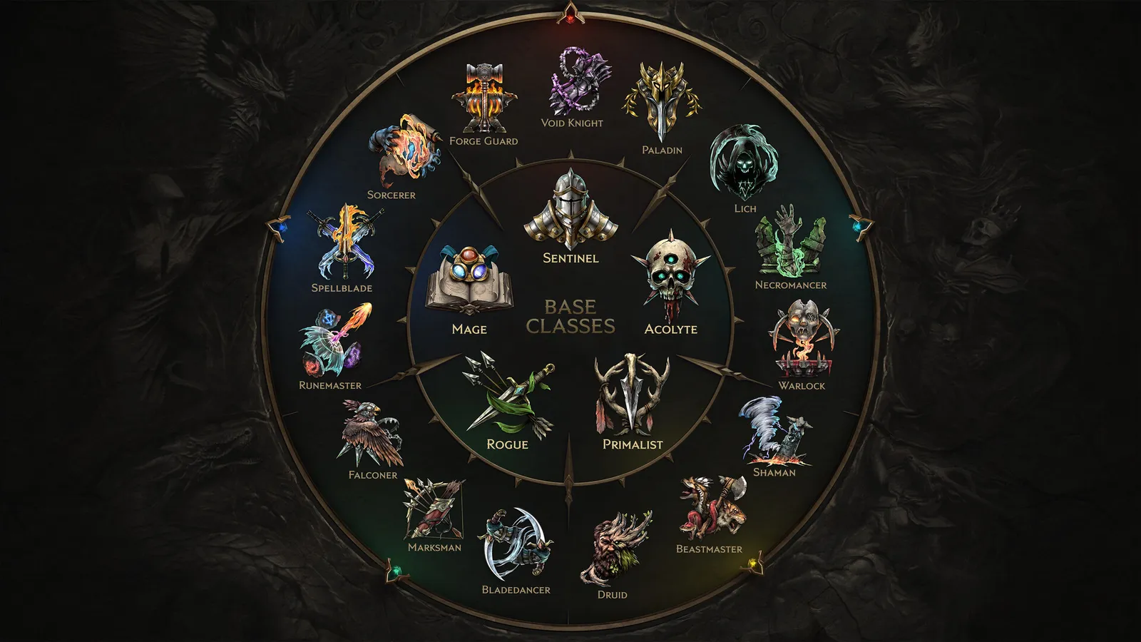 Last Epoch Blessings List: Timeline Rewards